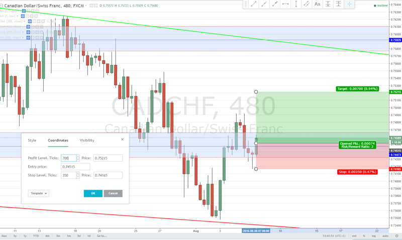 CADCHF 8H Long - B/E Cadchf10