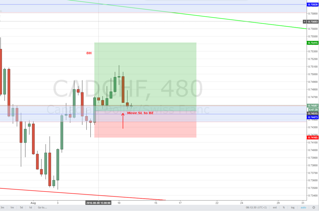 CADCHF 8H Long - B/E Cadchf12