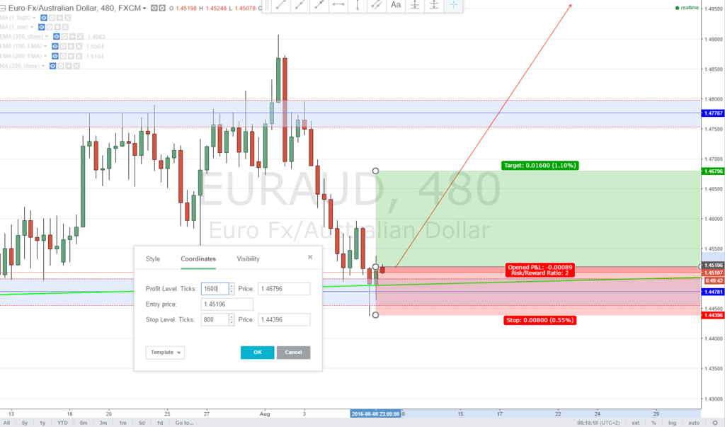 EURAUD 8H Long - L Euraud10