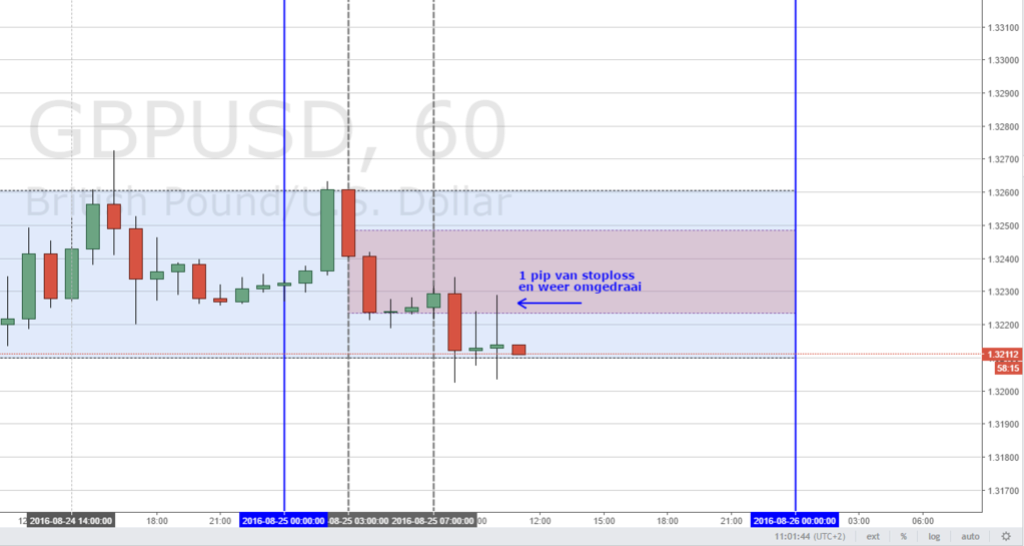 GBPUSD Donderdag 25 AUG Gbp26