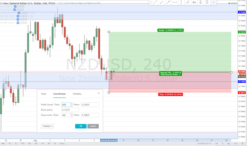 NZDUSD Long 4H - W Nzdusd10