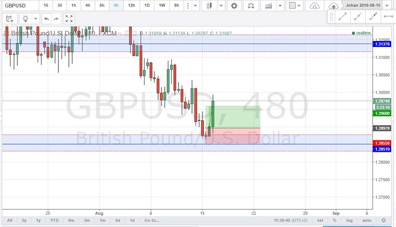 GBPUSD 8H L WEN Wen14