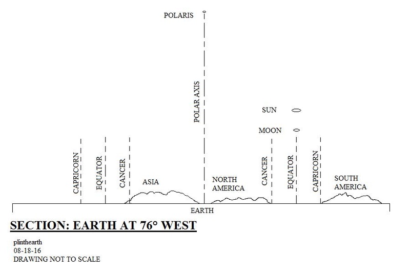 The Flat Moon Over the Flat Earth - Page 3 Sectio13