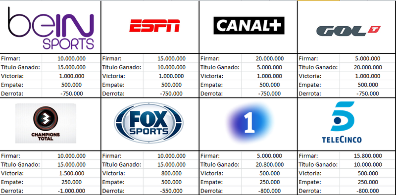 Derechos Televisivos T1. Derech10