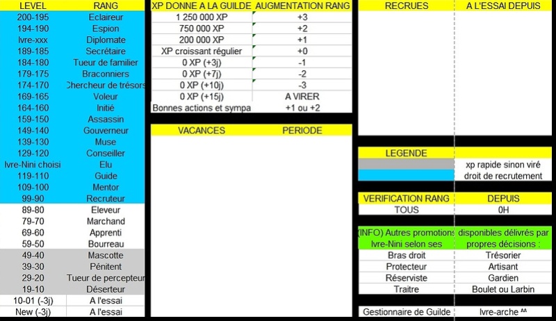 La gestion des rangs Rangs10