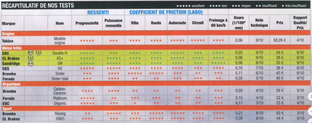 changement disques de frein Captur69