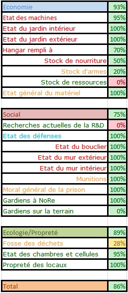 [Statistiques importantes] Statsi10