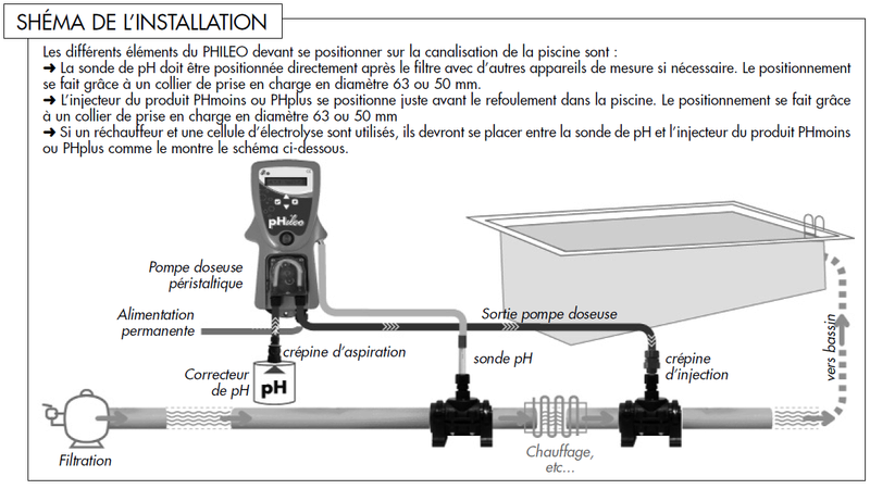 branchement contact sec du regulateur PH phileo sur boitier WATRERAIR Shema_11