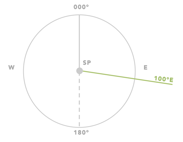 [ EXPLAINED ] Grid Questions  S210