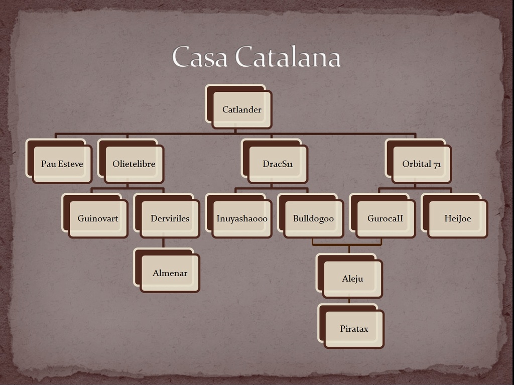Família Reial Catalana Casa_c10