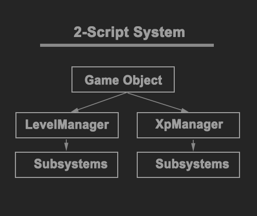 [Asset Store] Progression for Unity _final11