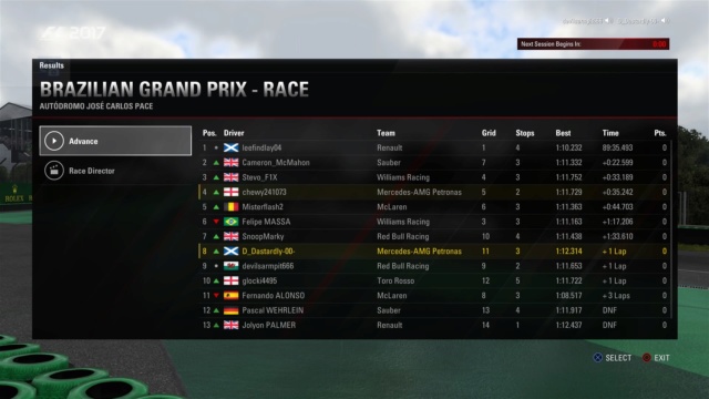 15/8/18 Brazil GP - Race Results W2wr_s27