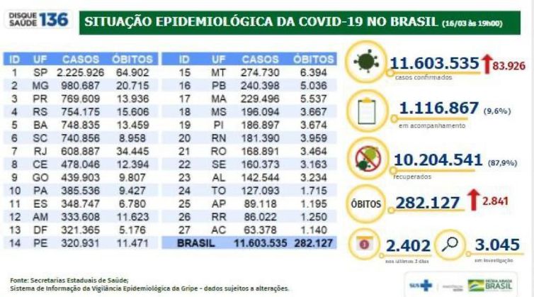 Olá, como você está nesse cenário pandêmico? Teste10