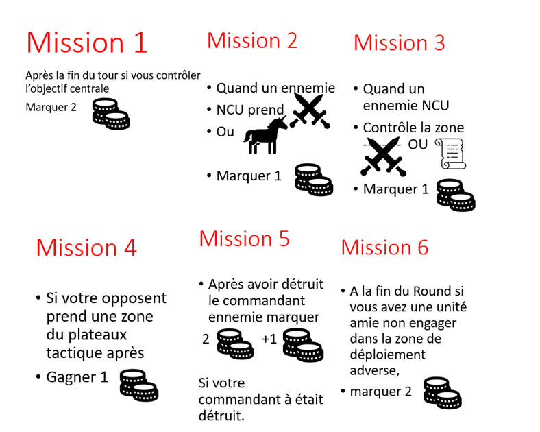 traduction carte Mission 2.0 Missio10