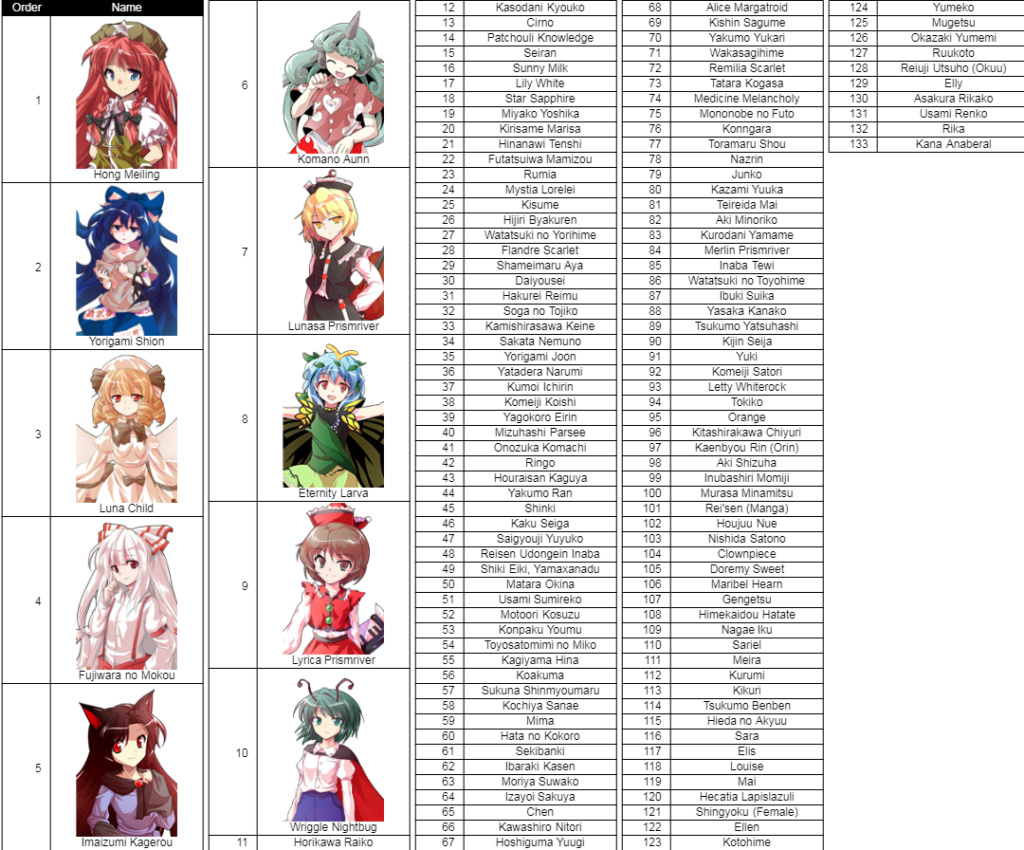 Xếp hạng waifu (Touhou Character Sorter) - Page 2 Sort-211