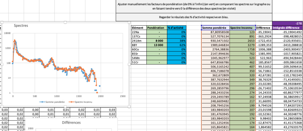 identification des isotopes en temps réel Captur13