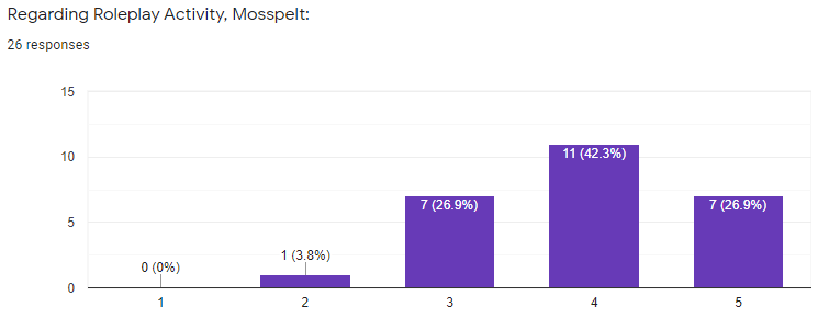 Staff Survey Results - My Response Rolepl10