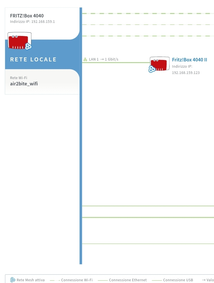Fritbox 4040 master e mesh repeater:come esterndere il wifi? Screen11