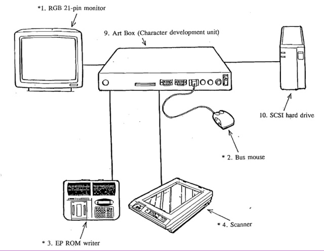 Neo-Geo development tool Kit210