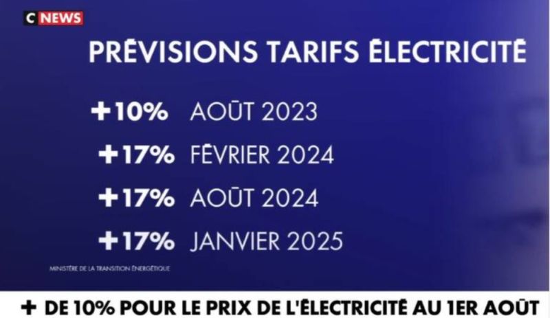 La douloureuse arrive (prévision tarifs électricité) 16910611
