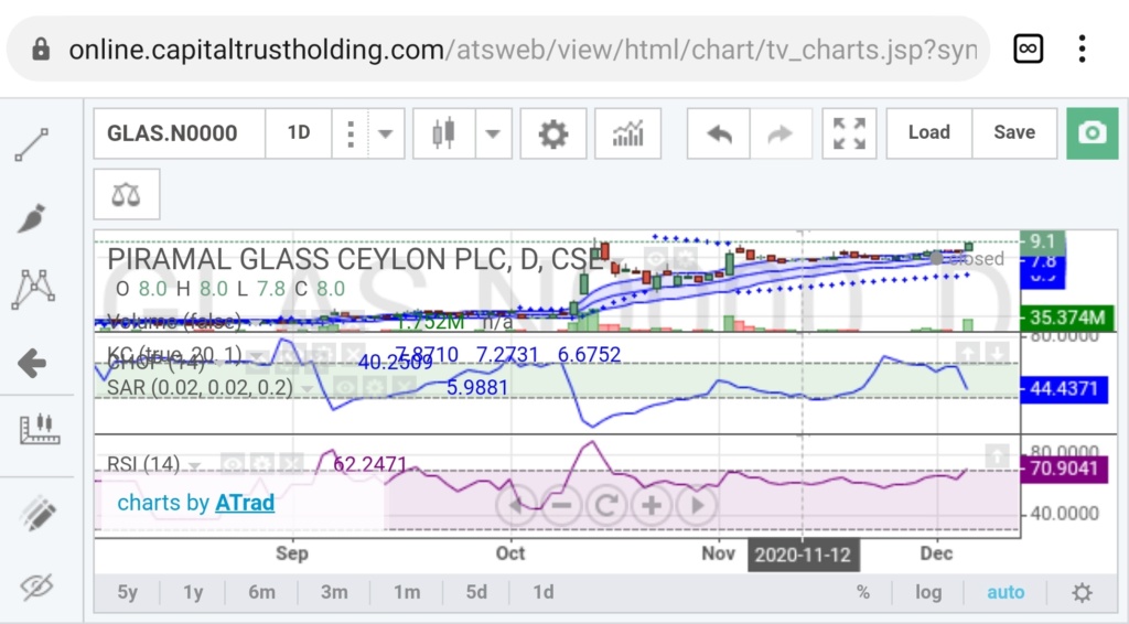 PIRAMAL GLASS CEYLON PLC (GLAS.N0000) - Page 29 Screen12