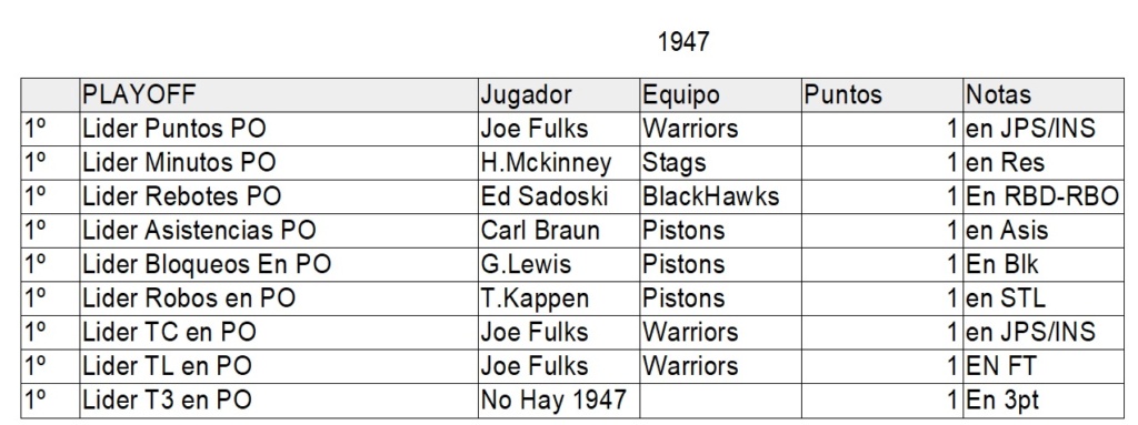 Premios de Temporada 1947/48 Estadi10