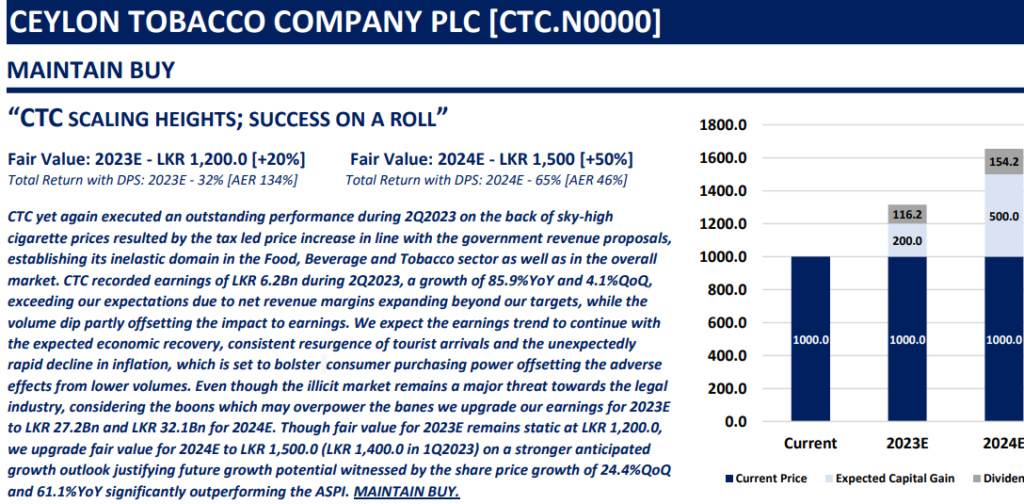 Asia Securities and First Capital Set Target Price For CTC Rs.1500 Ctc_bu10