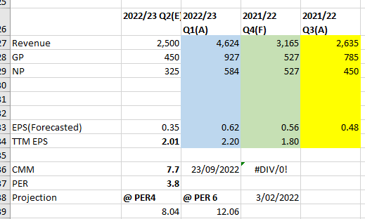 PLR (Prime Lands) Next Value counter.. Fair Value Rs 20  Plr11