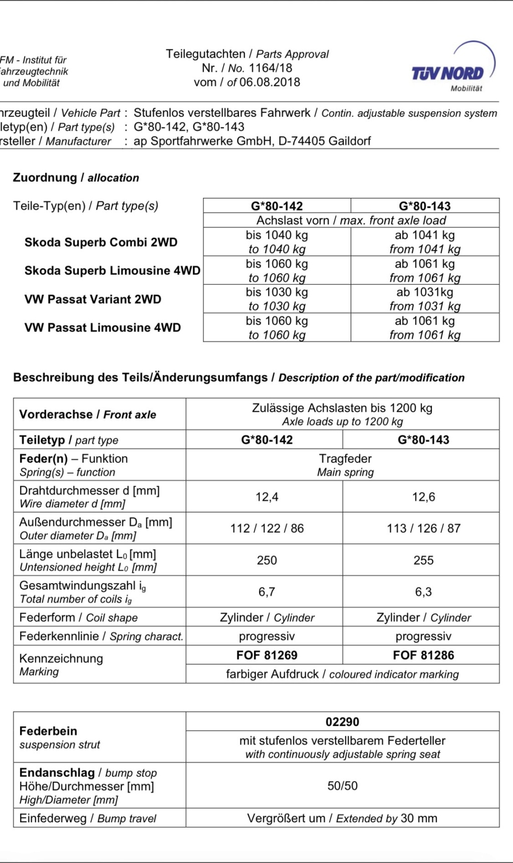 Passat B8 coilit 8cfb0410