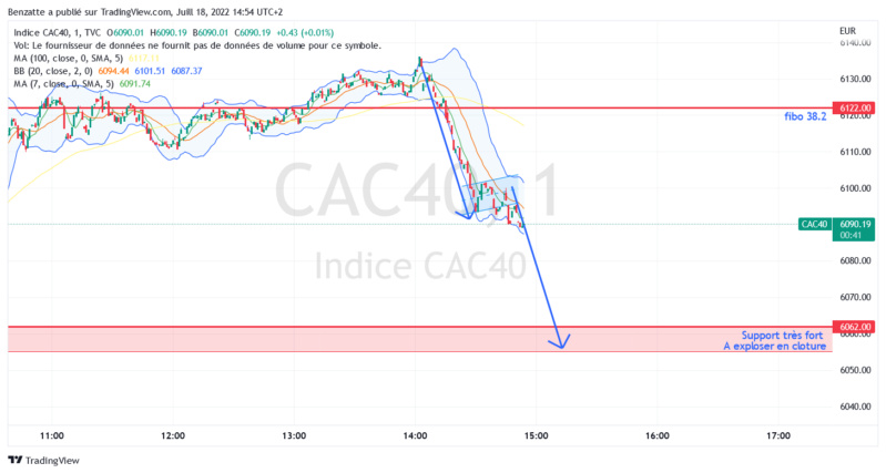 Semaine 27 +28 +29 - Page 2 Cac40_20