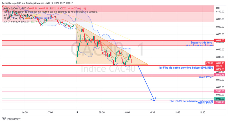 Semaine 27 +28 +29 - Page 2 Cac40_21