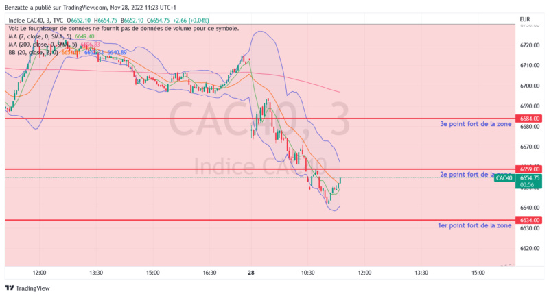 Semaine 47 et clôture mensuelle Cac40_25