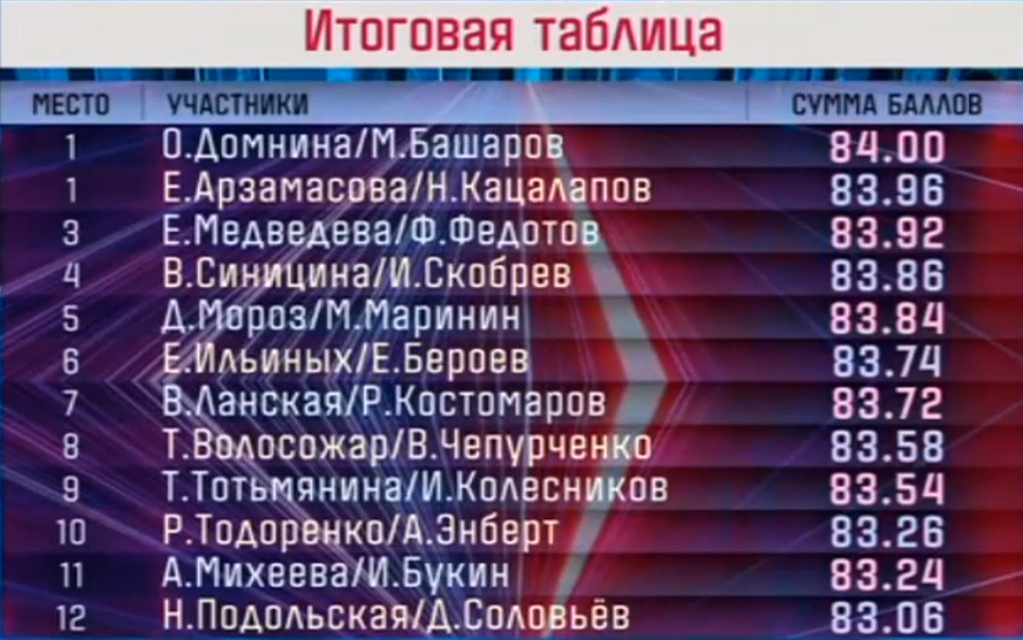 Выпуск 11 от 24 декабря 2022 г. Произвольная программа. 24_12_10