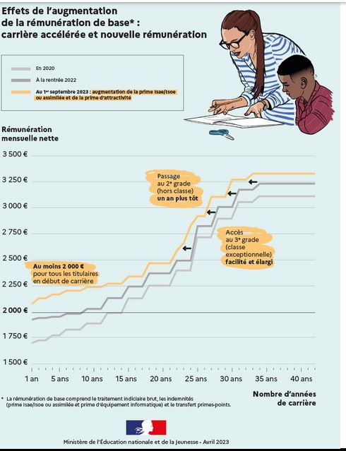 Linéarisation échelon spécial de la classe exceptionnelle Captur14