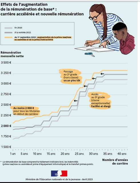 Linéarisation échelon spécial de la classe exceptionnelle  Captur14