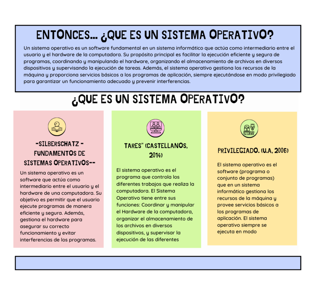Sistemas Operativos - La definición - Página 2 El_sis10