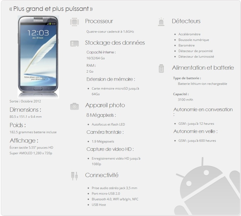 [INFO] Caractéristique du Galaxy Note 2 Galaxy10