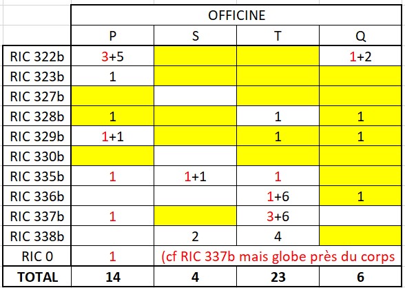 Mes Constantins - Page 9 Stat_s10