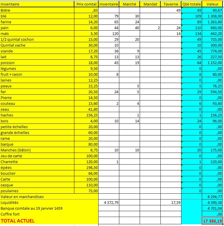 Bilans financiers de la Mairie  - Page 2 Bilan_10