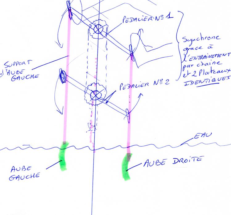 tentative - Tentative de fabrication d'un pédalo "couché" ....pour se balader - Page 7 Pedalo10