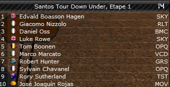 Tour Down Under - Page 2 Top1010