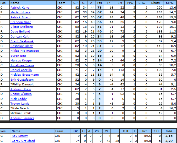 Saison 2013-2014 Chicag10