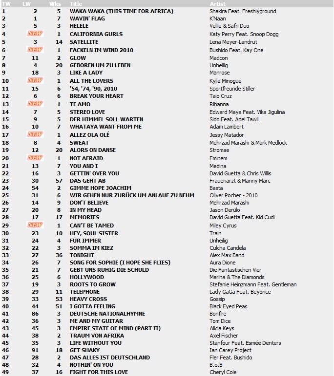 Top 100 Singles vom 25.06.2010 110