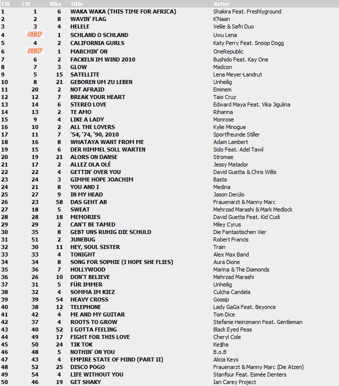 Top 100 Singles vom 02.07.2010 111