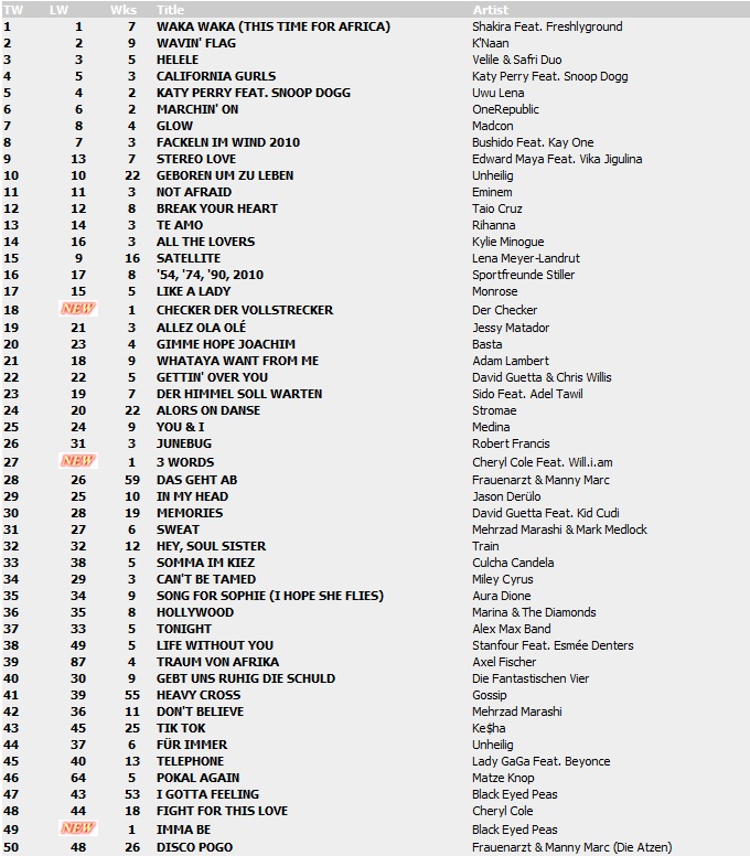 Top 100 Singles vom 09.07.2010 112