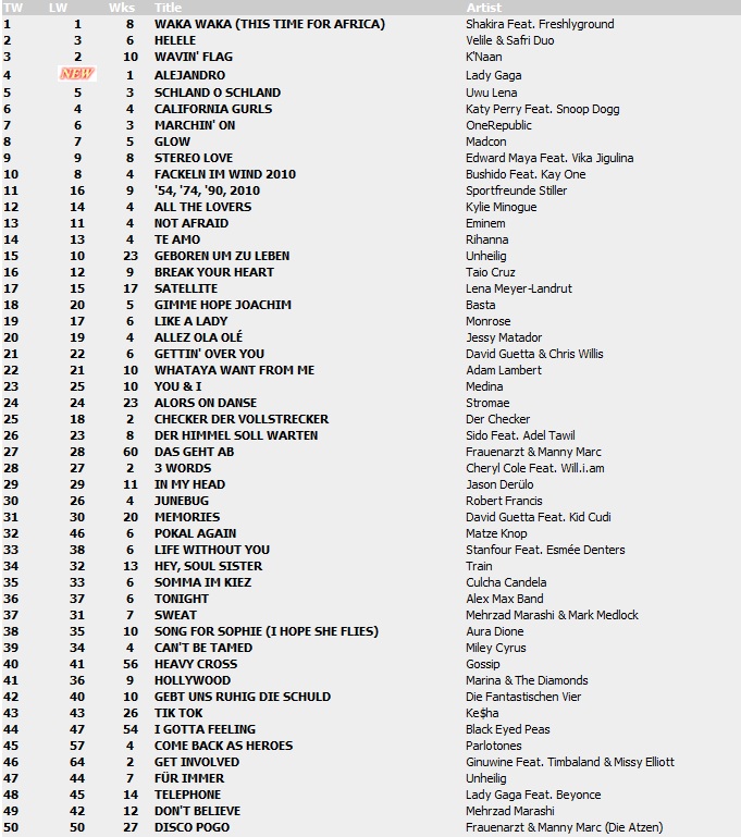 Top 100 Singles vom 16.07.2010 113