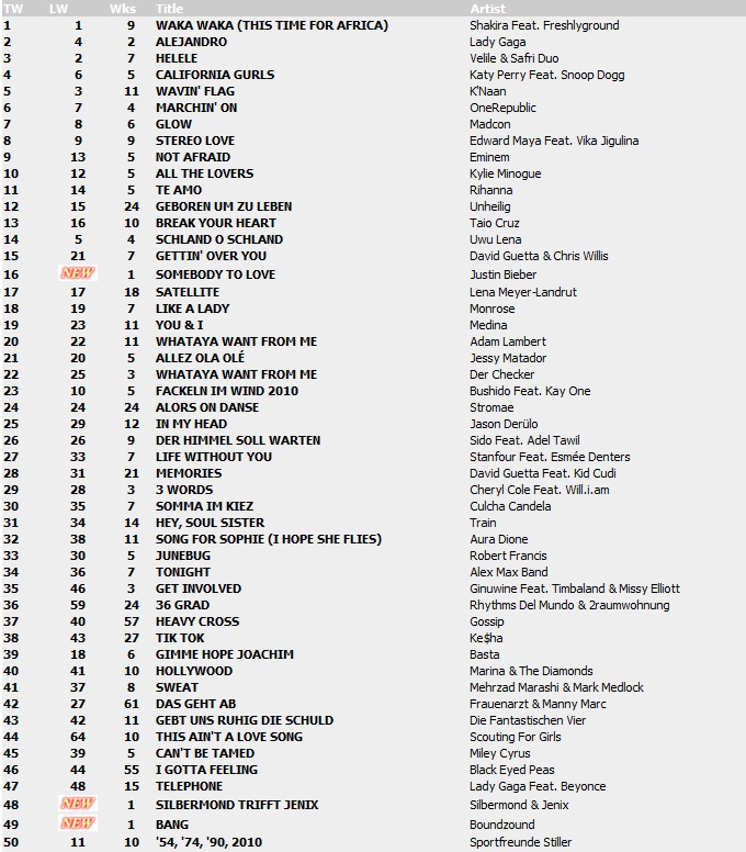 Top 100 Singles vom 23.07.2010 115