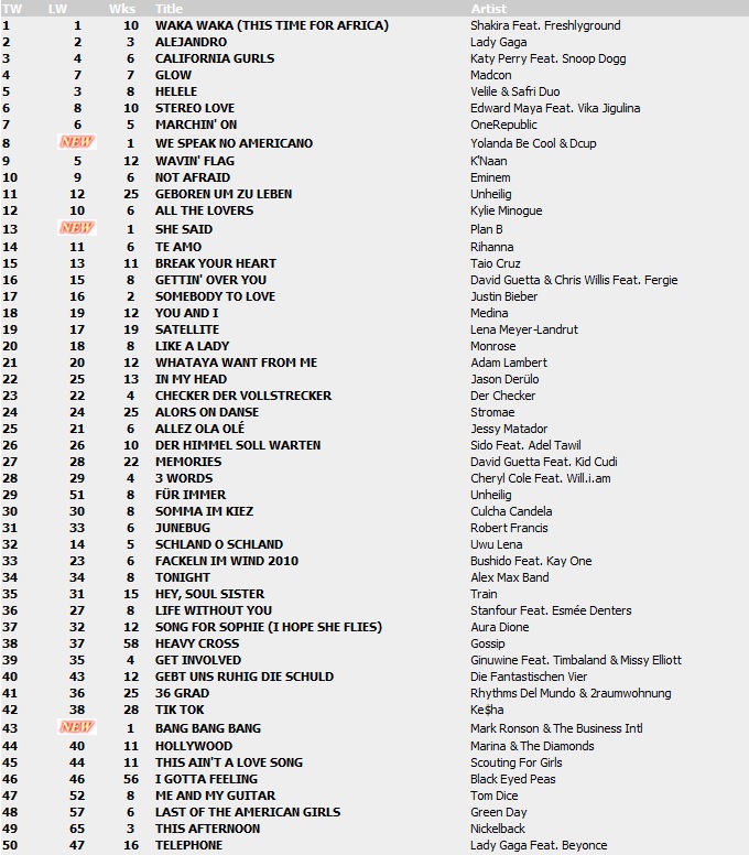 Top 100 Singles vom 30.07.2010 119