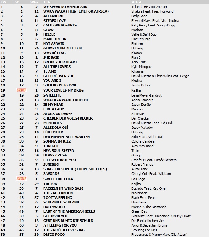 Top 100 Singles vom 06.08.2010 120
