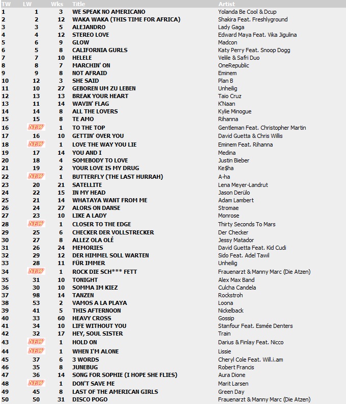 Top 100 Singles vom 13.08.2010 121
